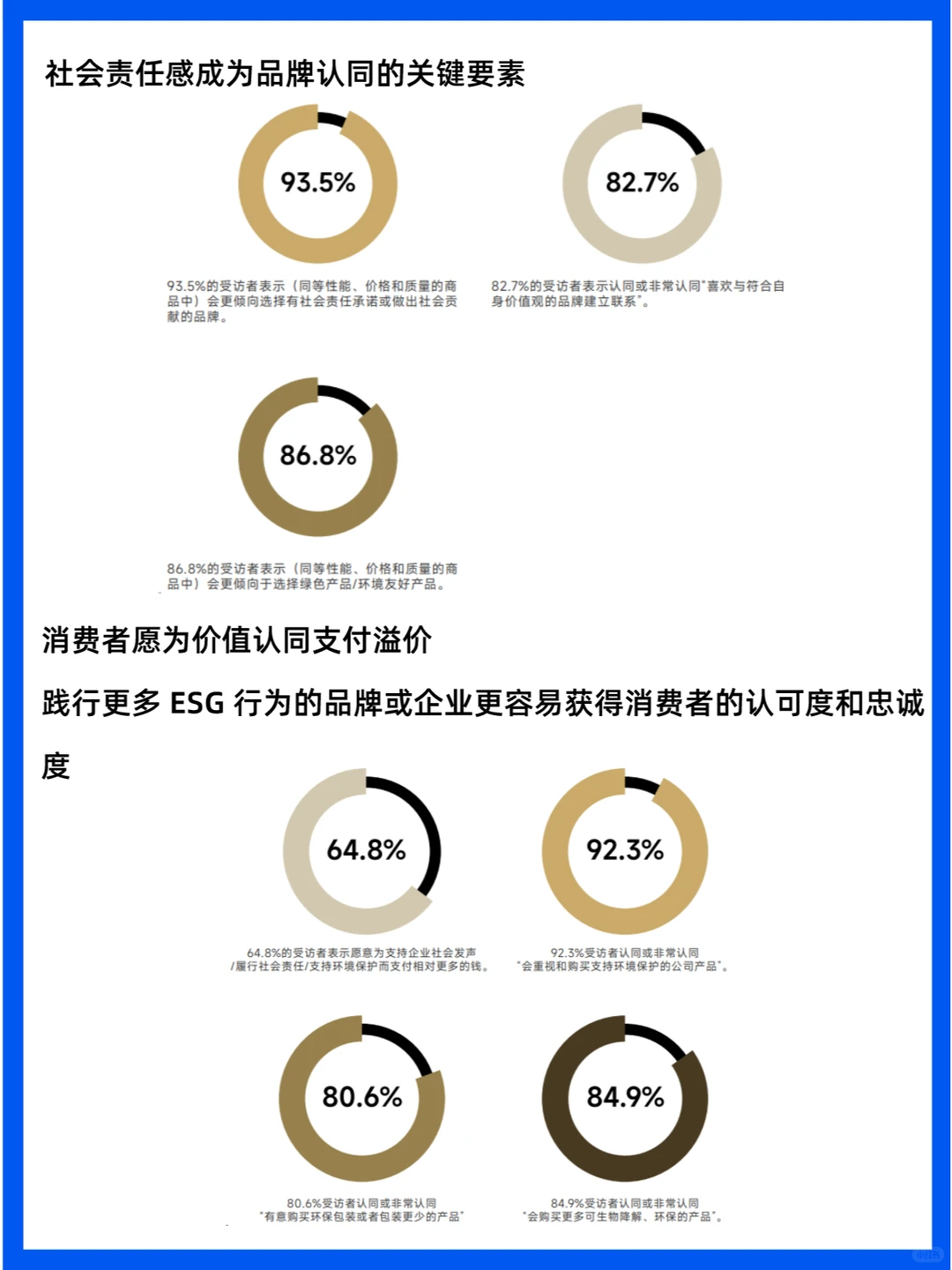 人群分析 | 中国消费者洞察报告
