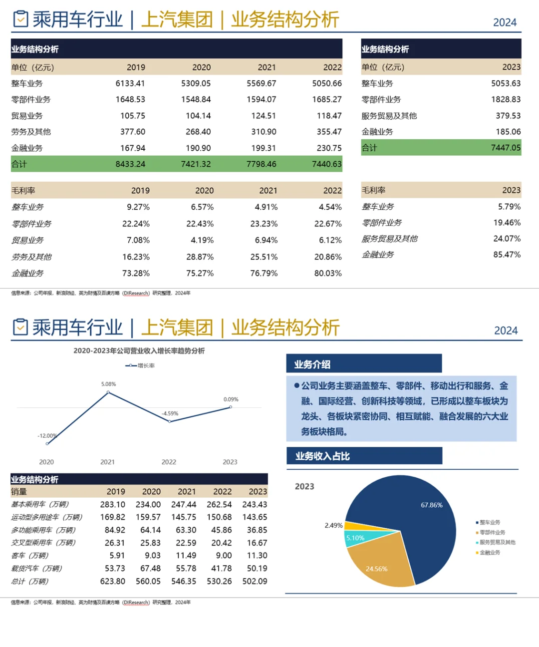 中国乘用车行业企业竞争格局分析一（2024）