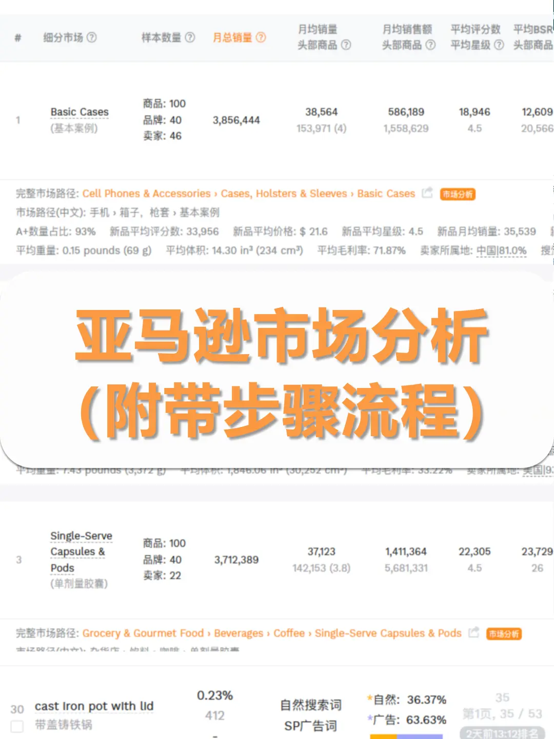 亚马逊市场分析完整版(附带步骤流程)