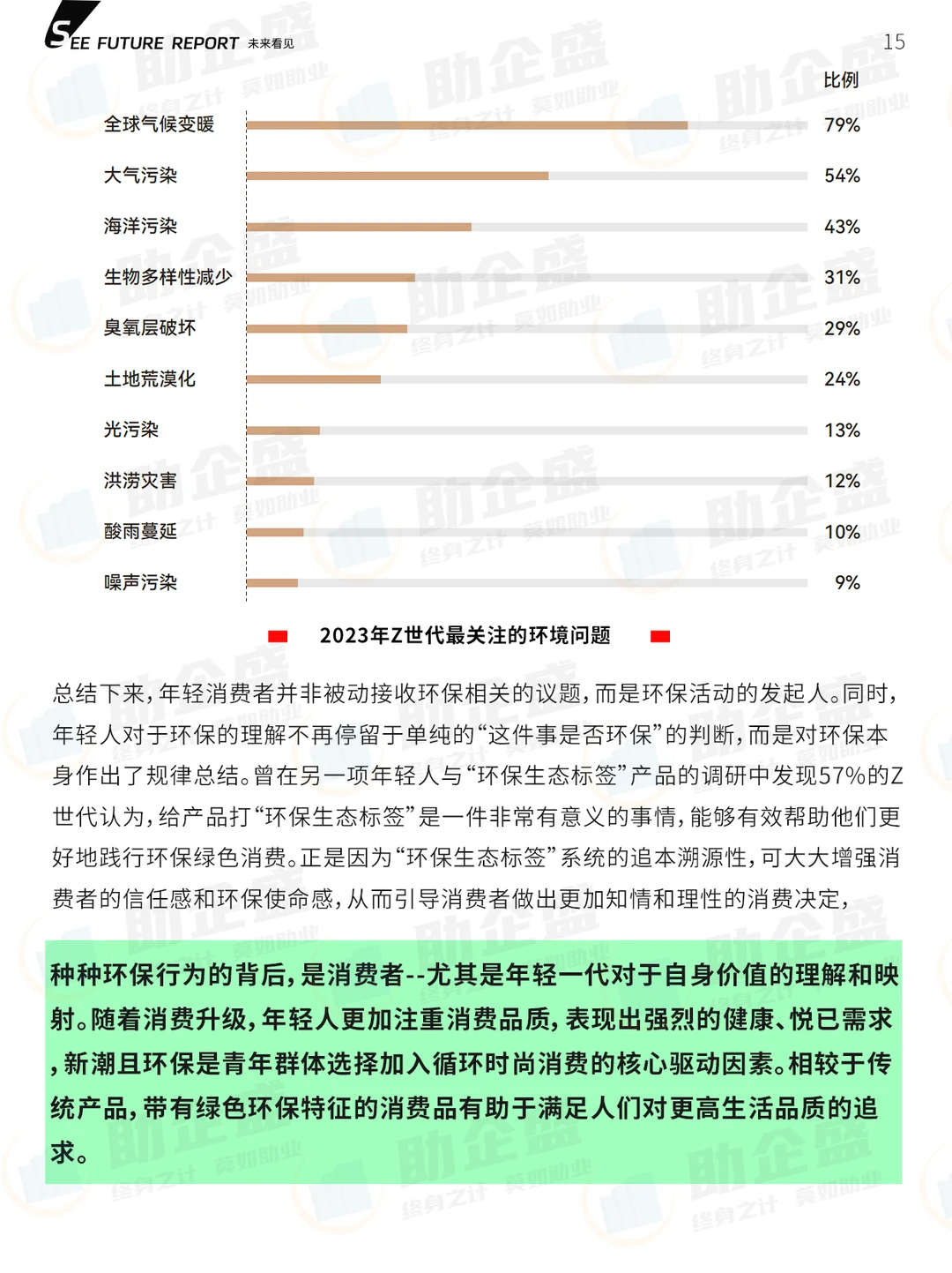 ?|2024新一线城市青年消费趋势报告
