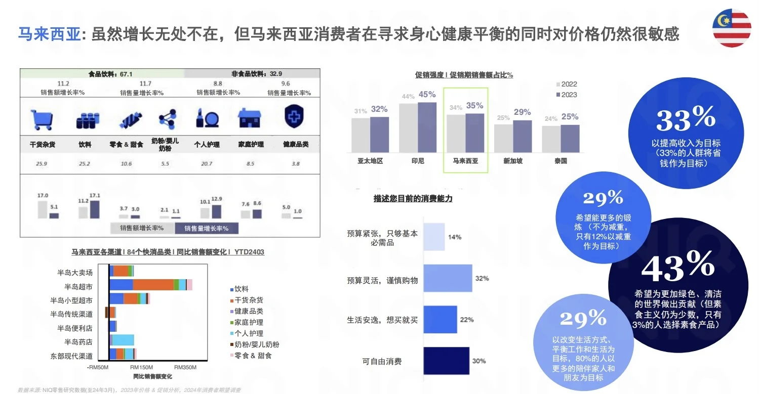 加速东南亚:中国快消品企业出海新商机报告