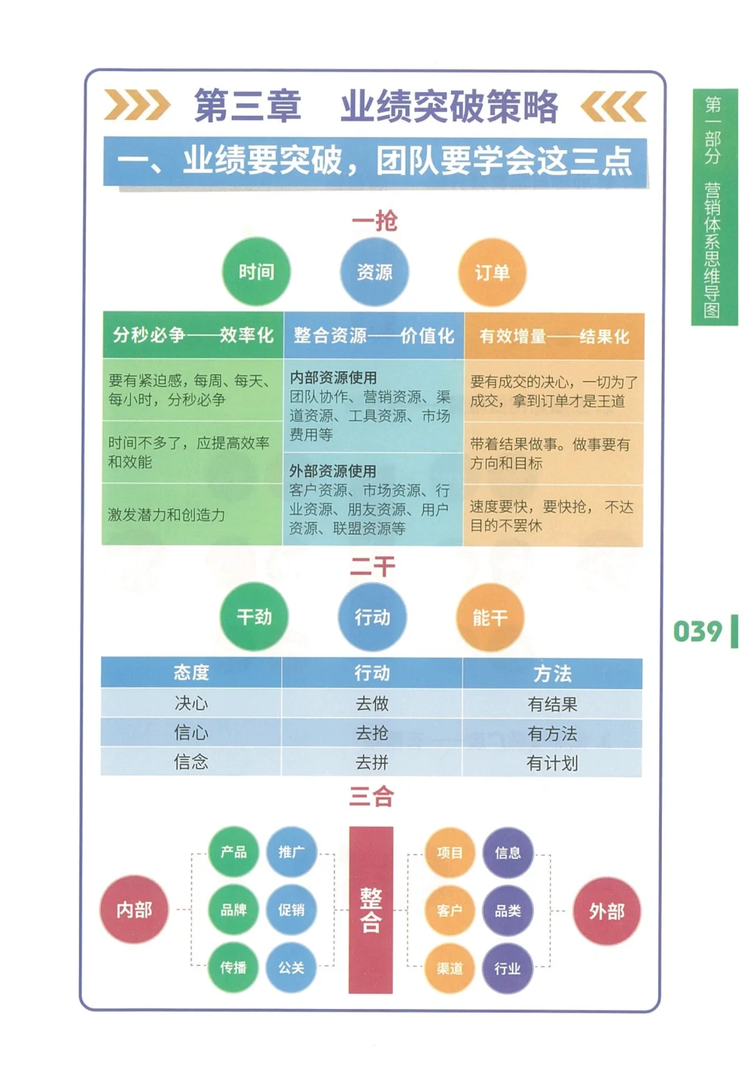 业绩突破策略