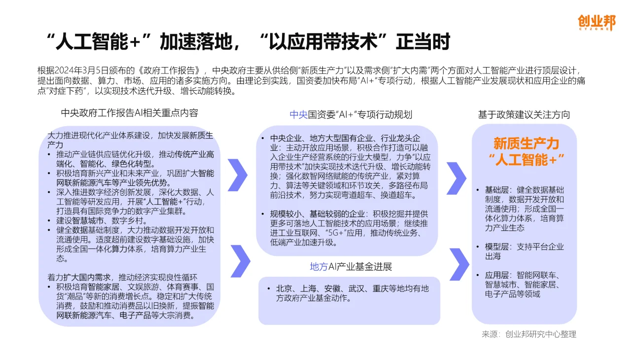2024年AIGC产业观察