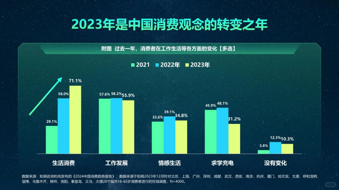 专业报告,2024中国消费趋势洞察报告!