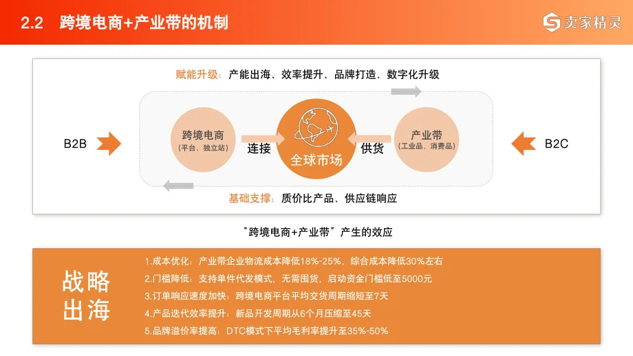 2025跨境电商+产业带:全域开花