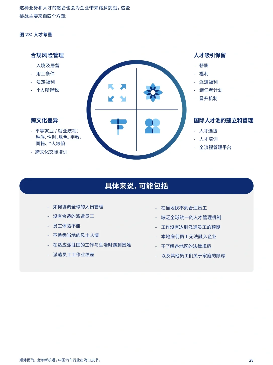 威达信 2023年国内汽车行业出海白皮书分享
