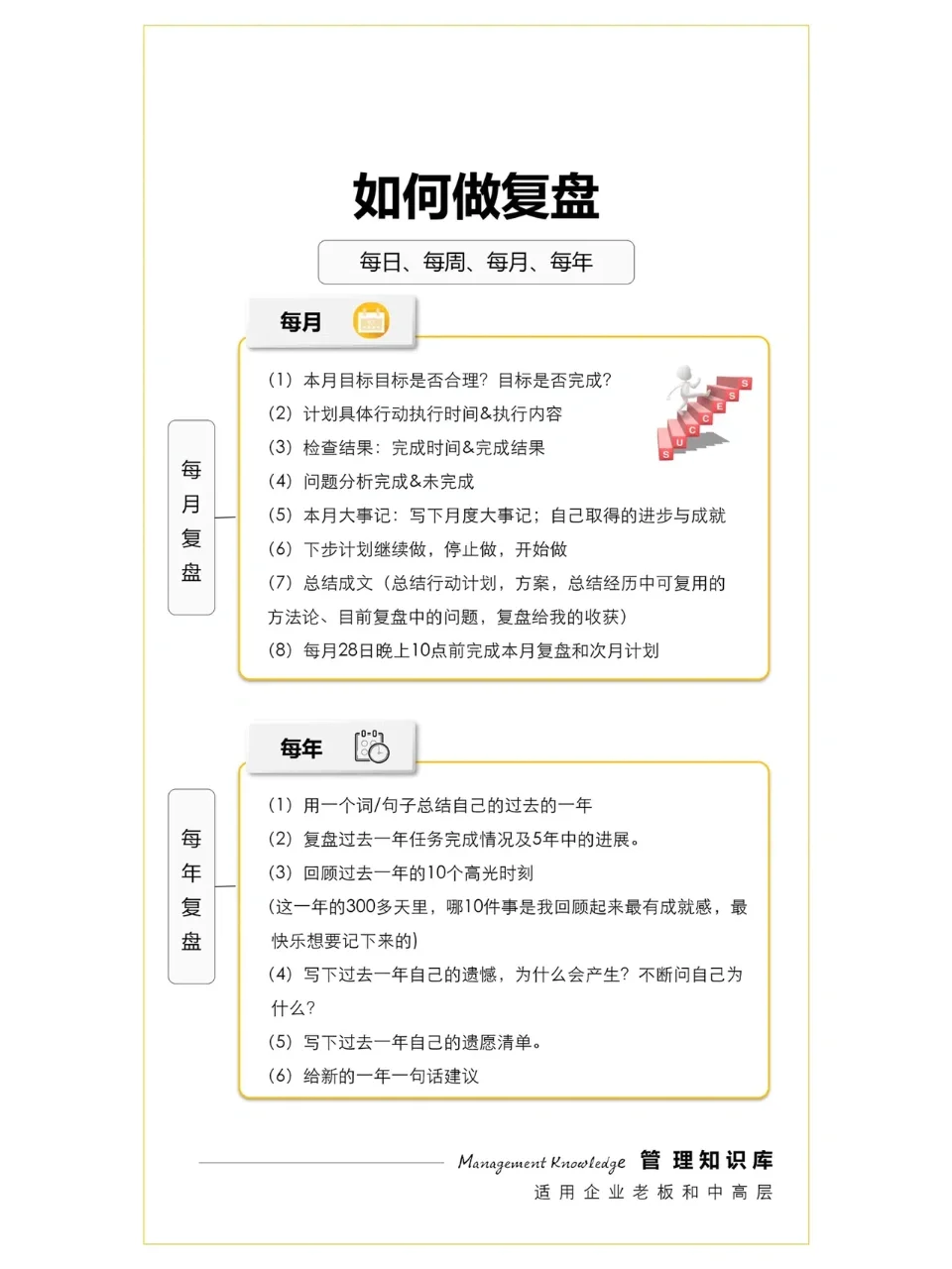 如何做复盘