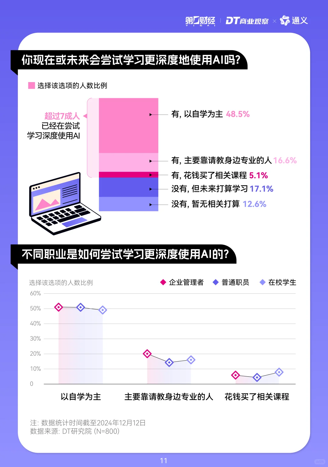 2024年轻人AI使用趋势报告