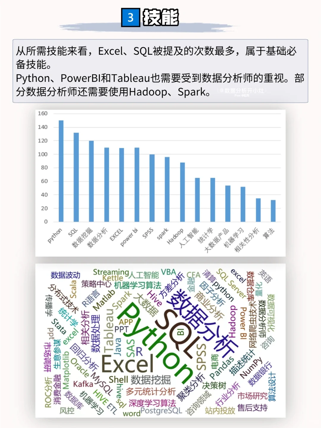 数据分析岗位城市调研报告——北京篇