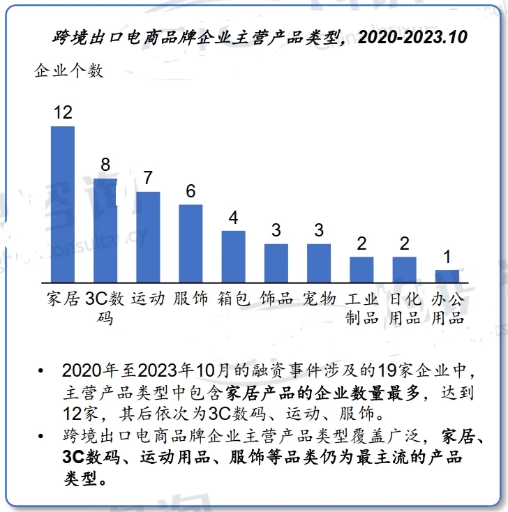 2023中国跨境出口电商行业蓝皮书