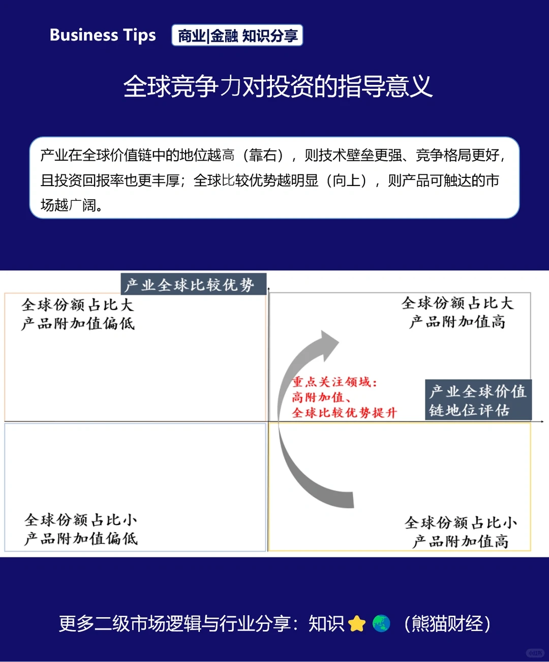 行业竞争格局研究框架