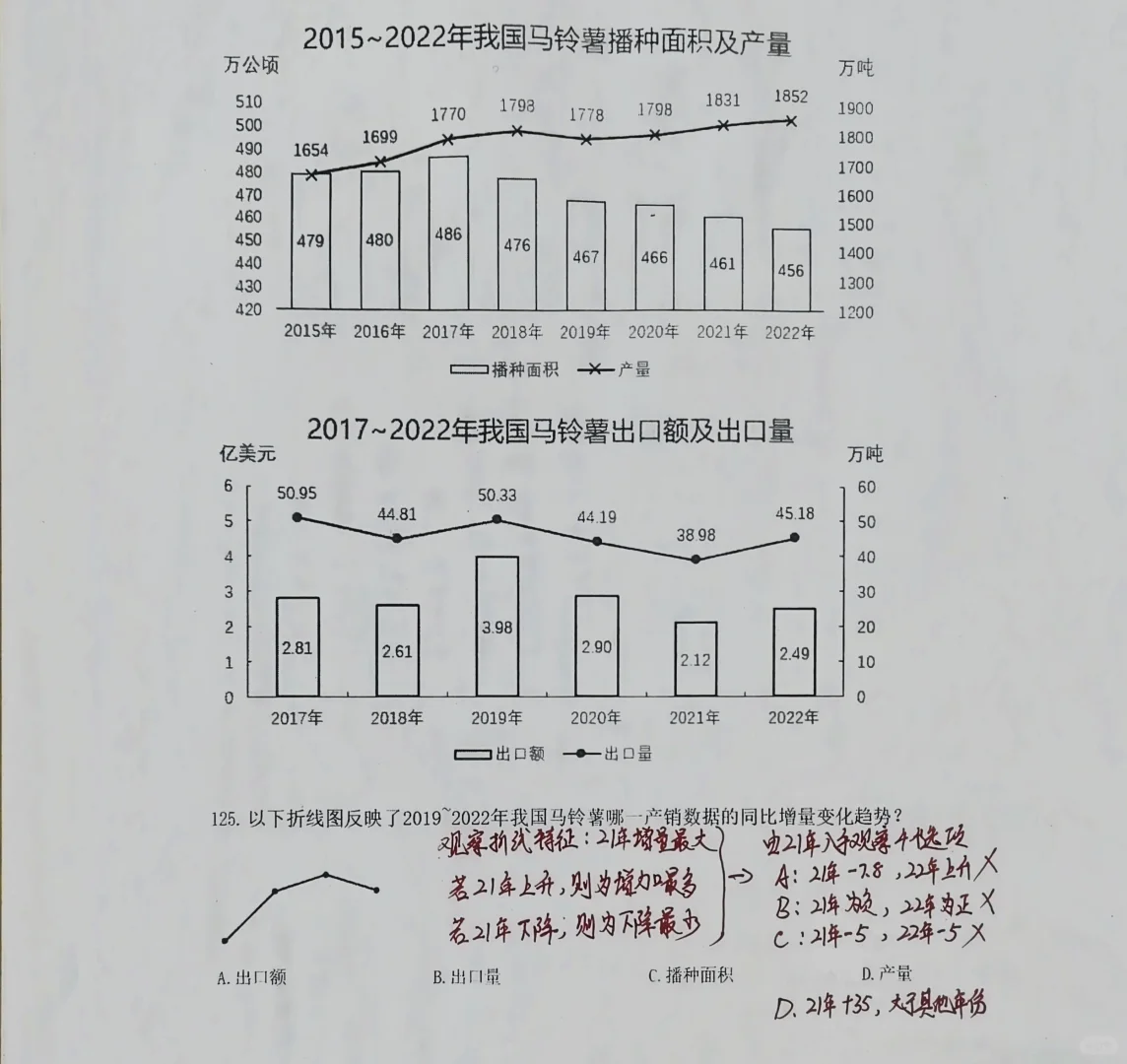 资料分析技巧——如何快速判断变化趋势