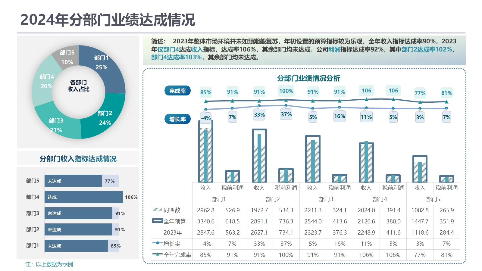 年度财务经营分析