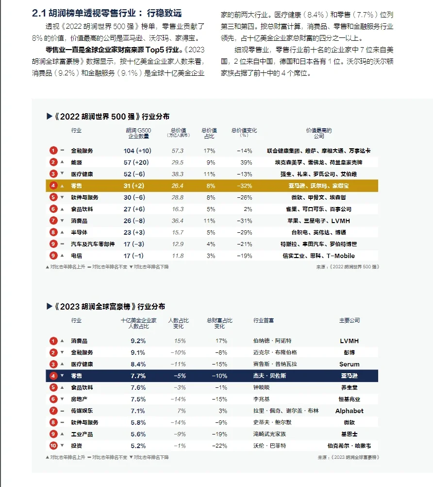 65页报告|重磅: 2023中国新零售白皮书