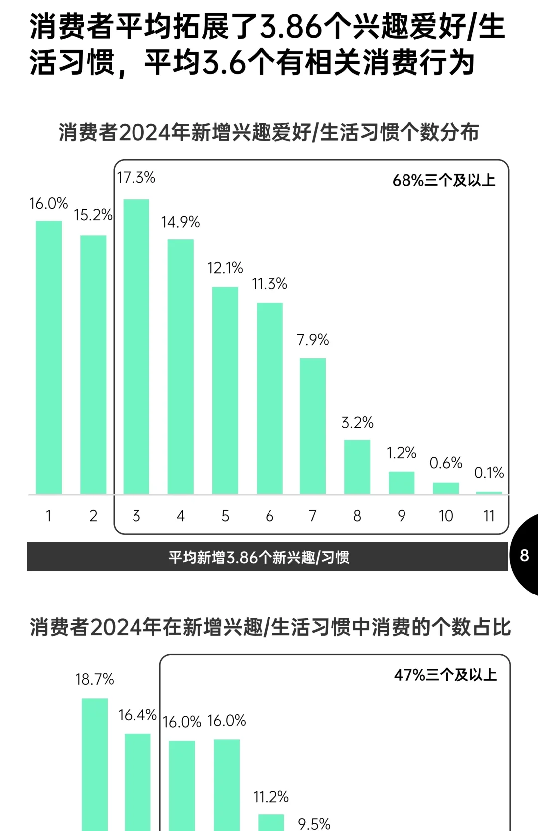 ?2025年消费趋势及增长策略洞察报告