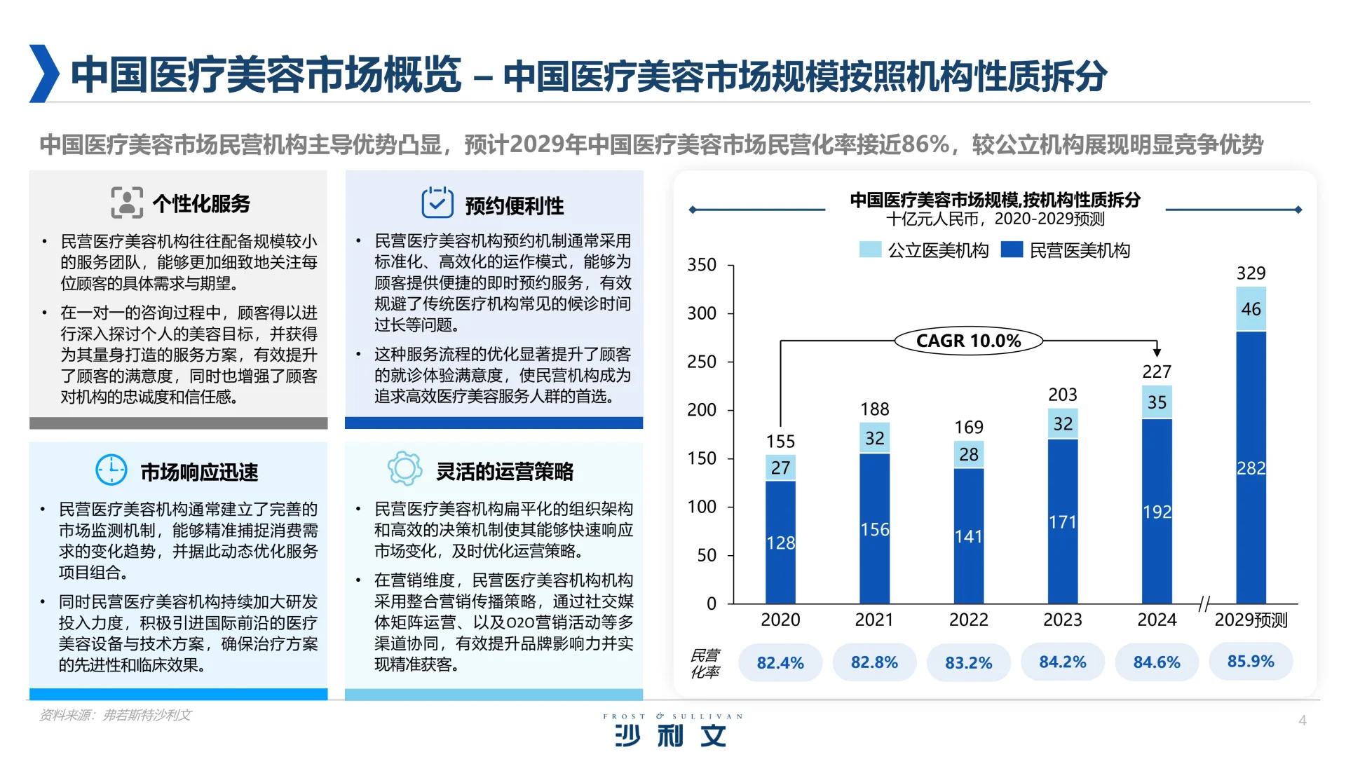 2025年中国医美行业抗衰专题白皮书