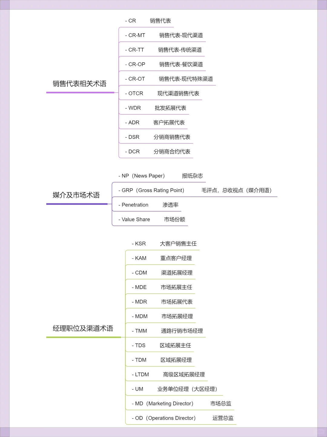 ?快消行业高频术语大汇总