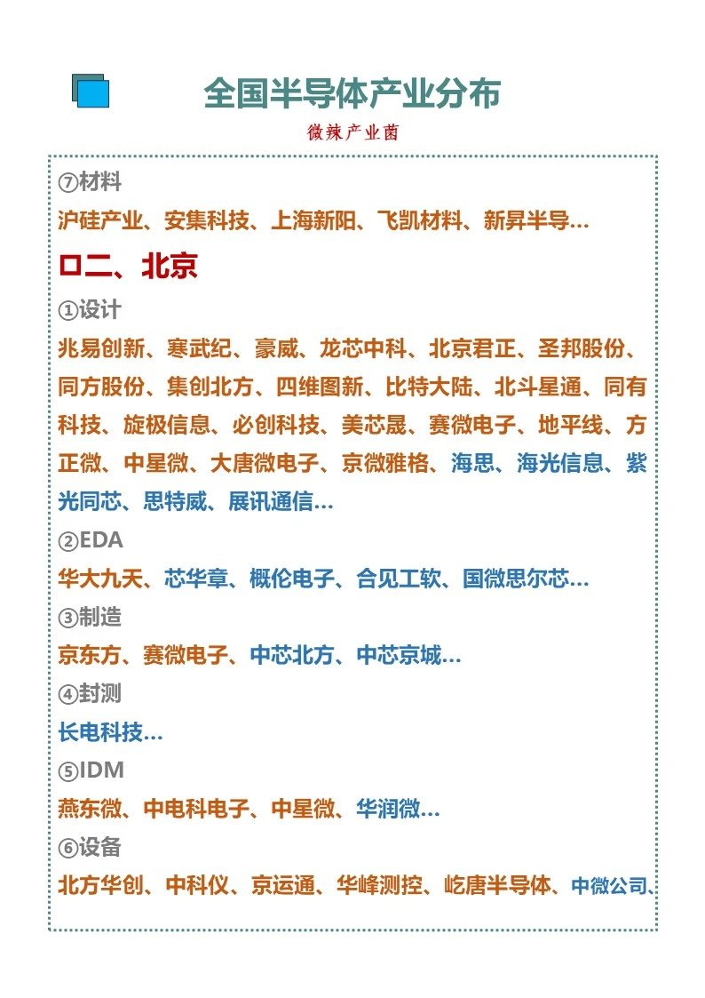 全国半导体产业城市竞争格局