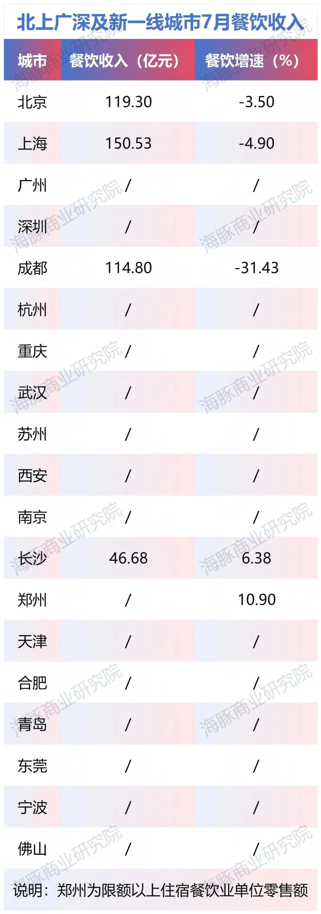 7月消费数据有怎样残酷的真相，看完失控了