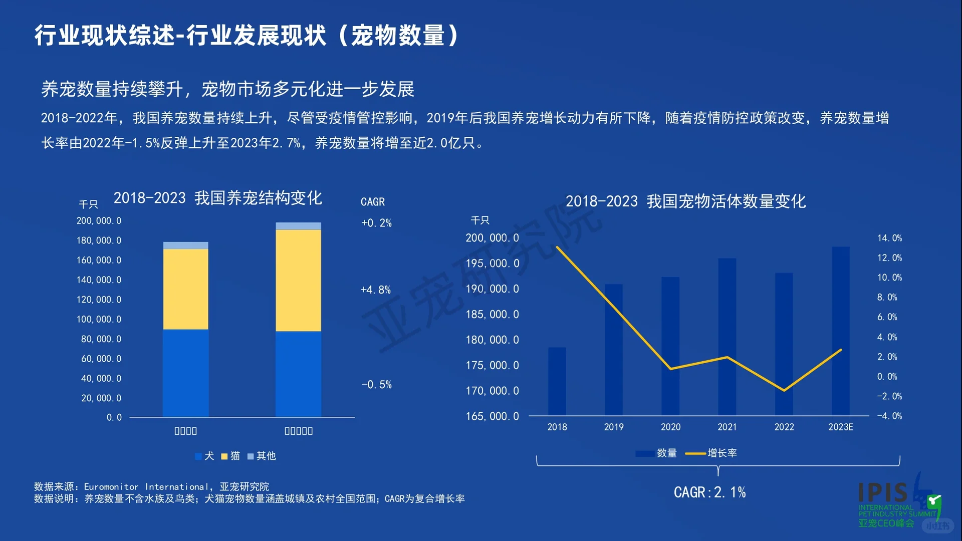 宠物行业蓝皮书
