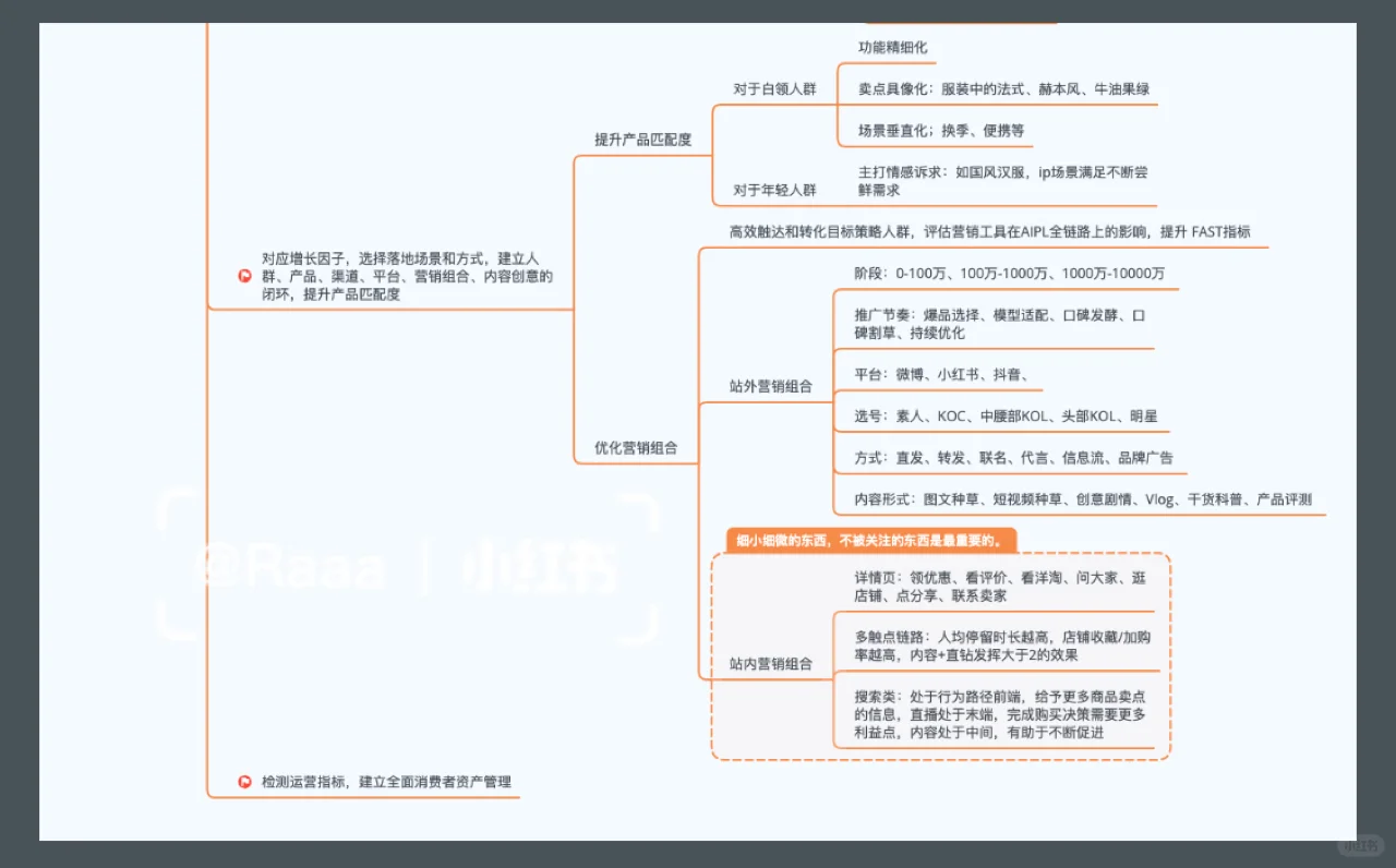 品牌营销系列 | 品牌持续增长策略(干货?)