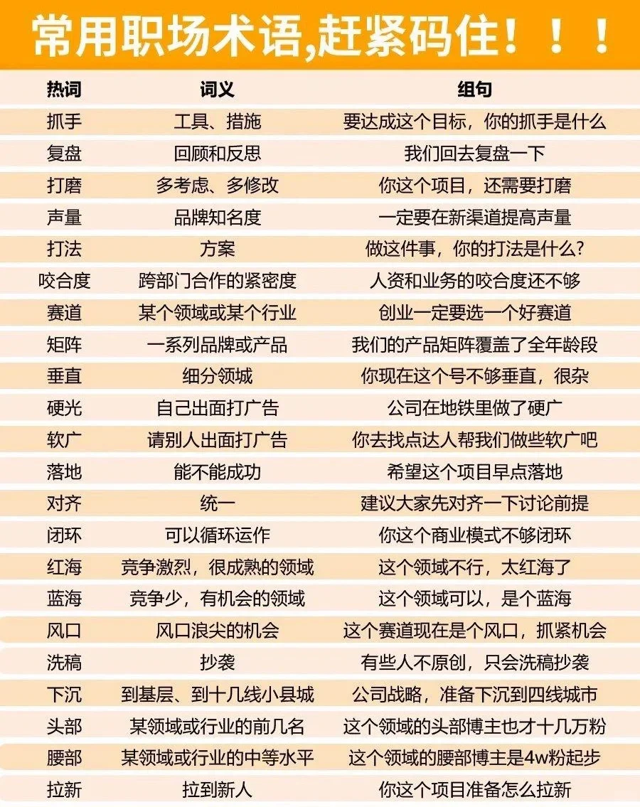 职场术语，快码住！