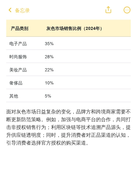 预警！灰色市场销售额达5.5万亿美元！这