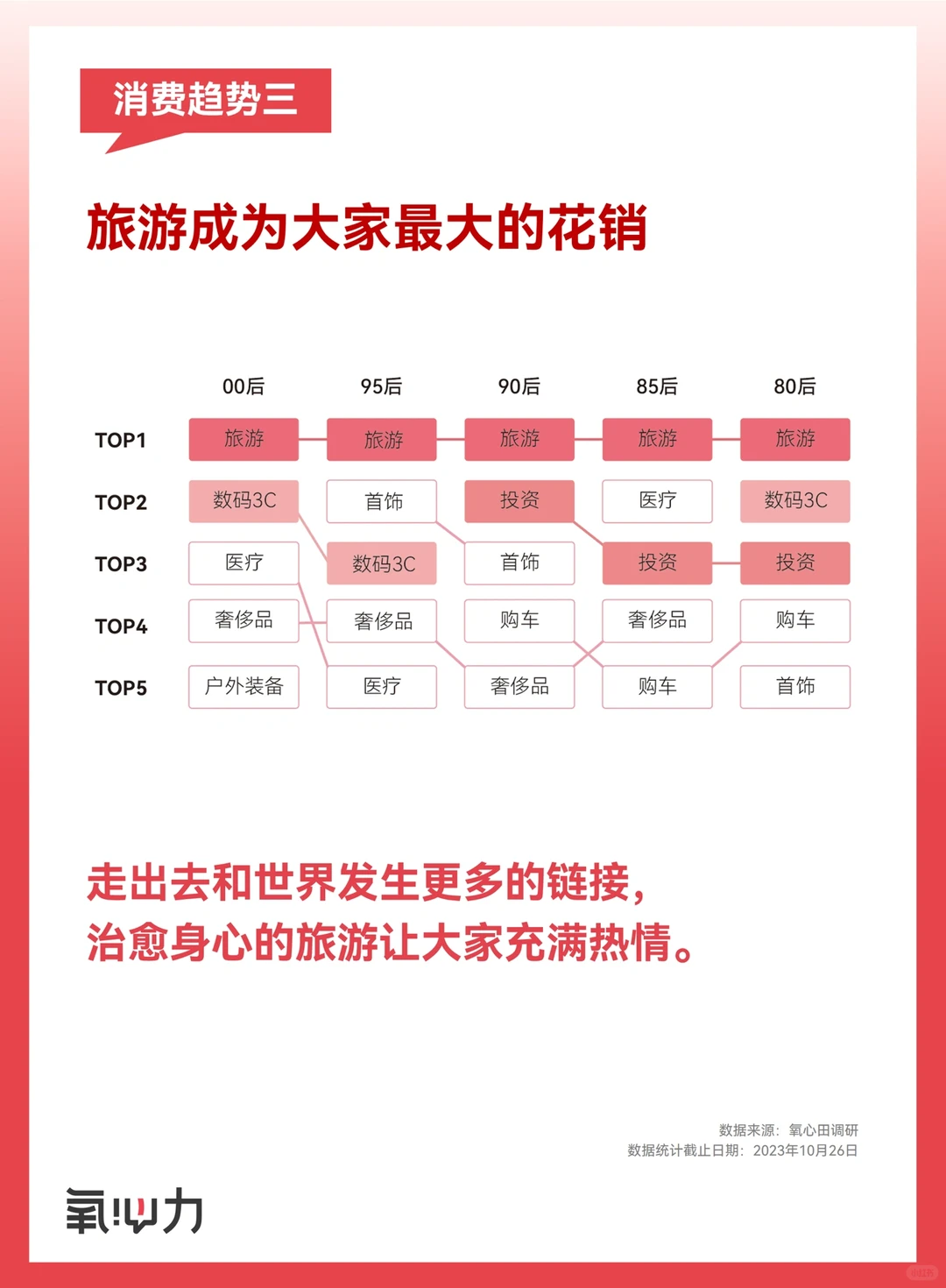 2023年终盘点｜五大消费趋势洞察