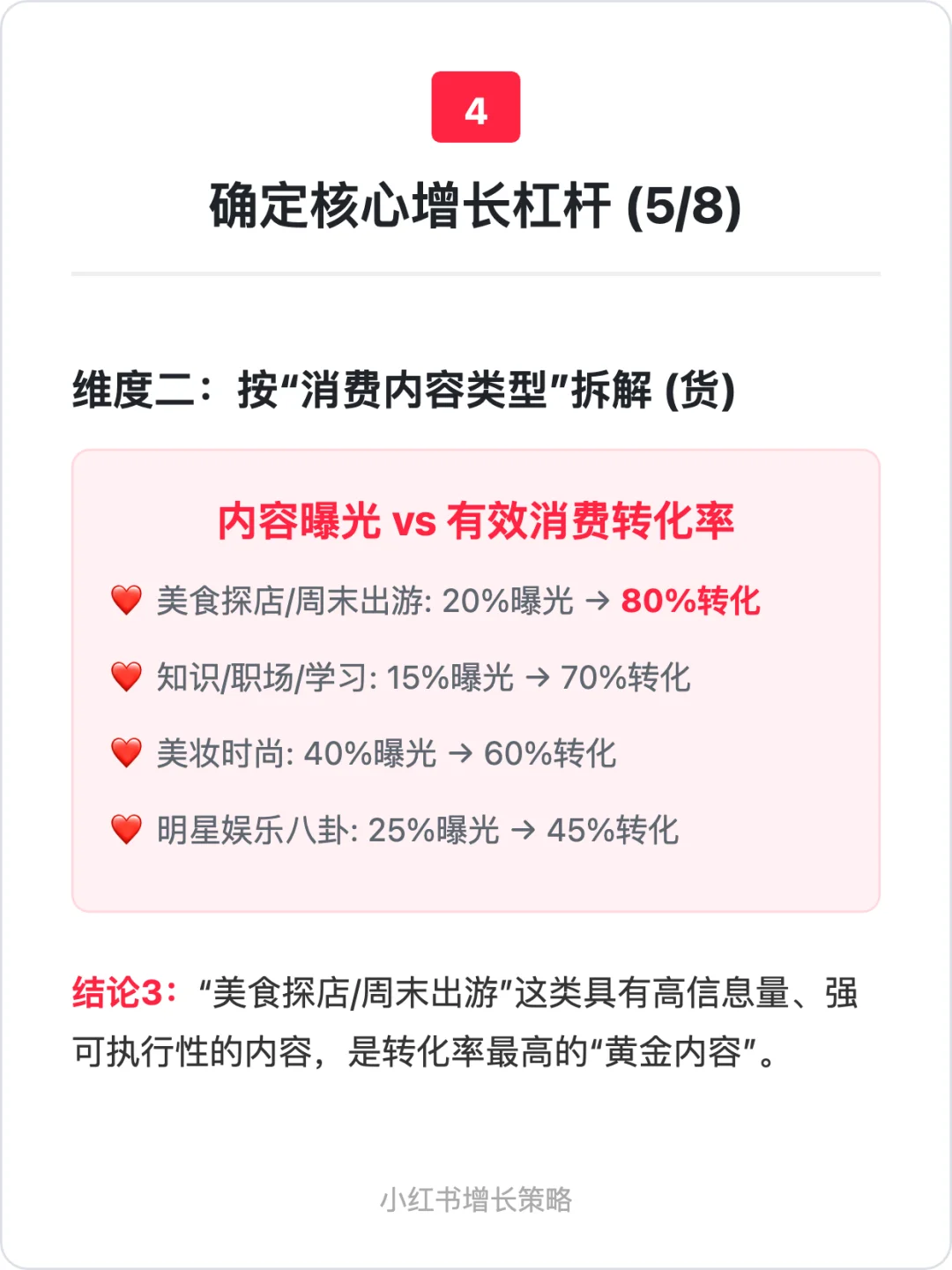 小红书:用户增长策略拆解