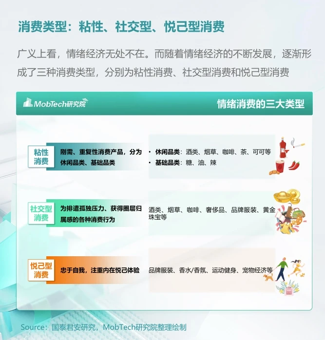 一文速解：2024年“情绪经济”消费人群洞察