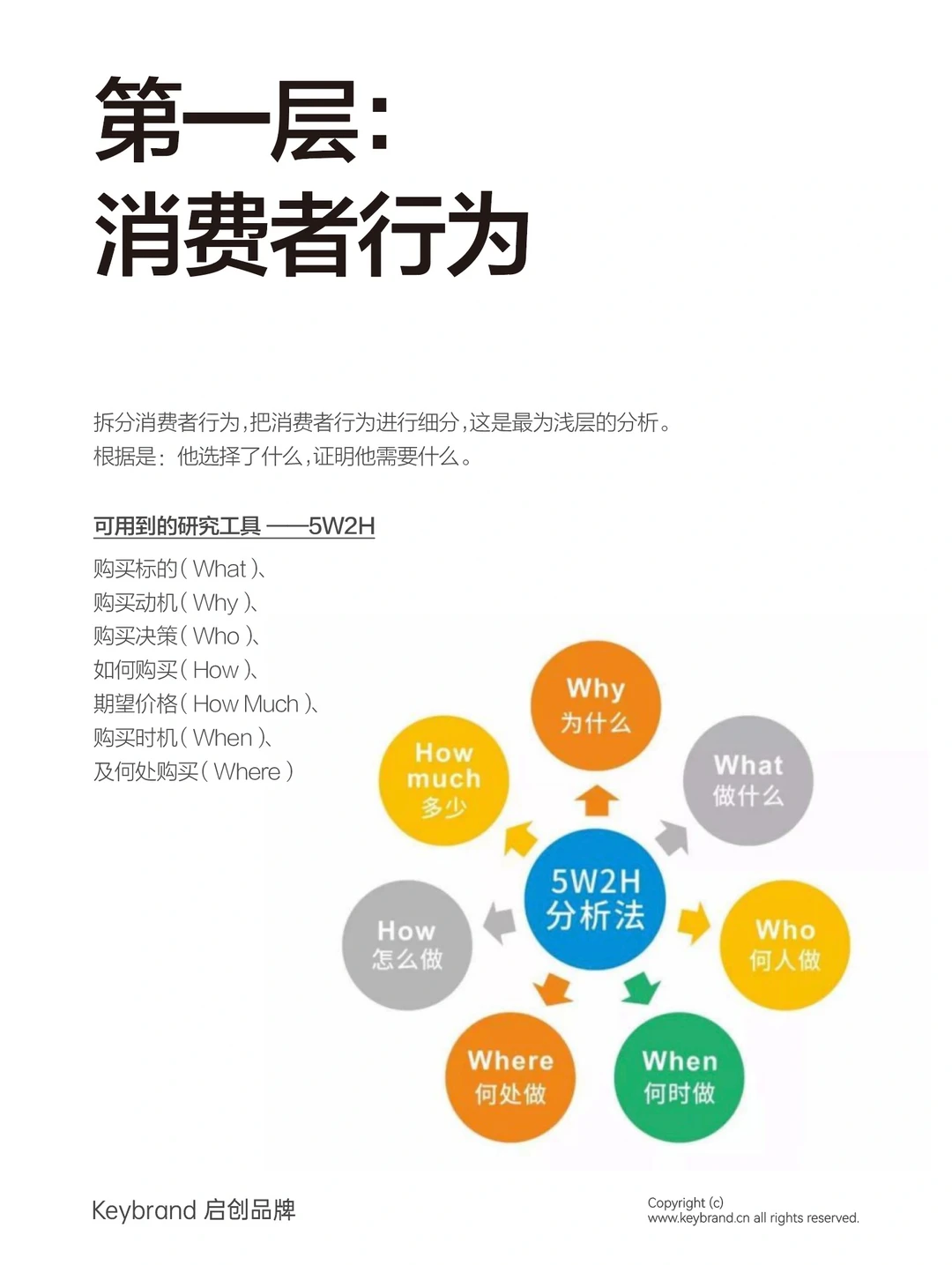 一文讲清消费者洞察怎么做！建议收藏！