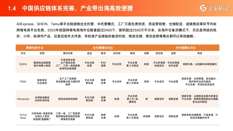 2025跨境电商+产业带:全域开花