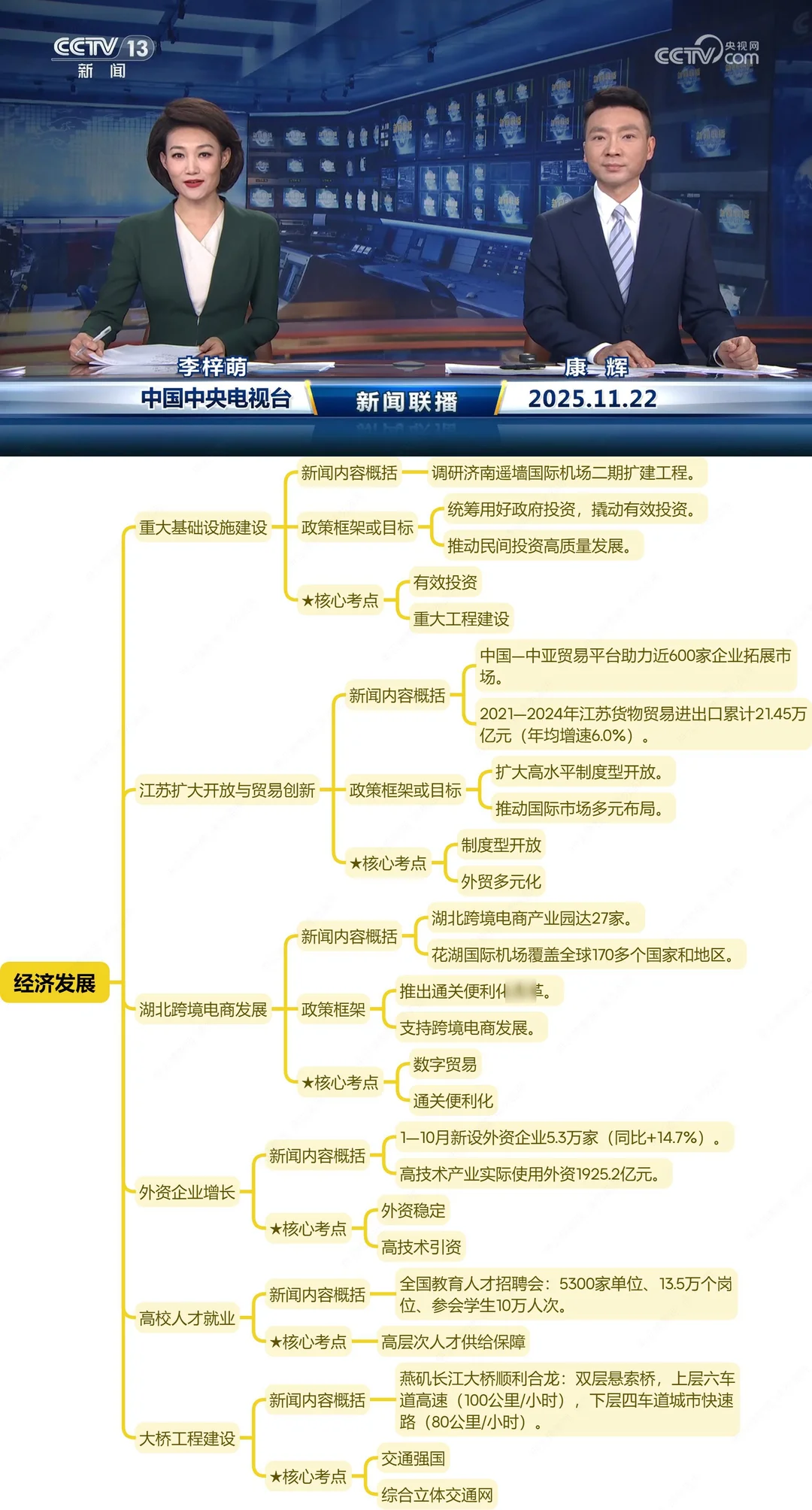 今天,世界悄悄调整了平衡点(11.22新闻联播)
