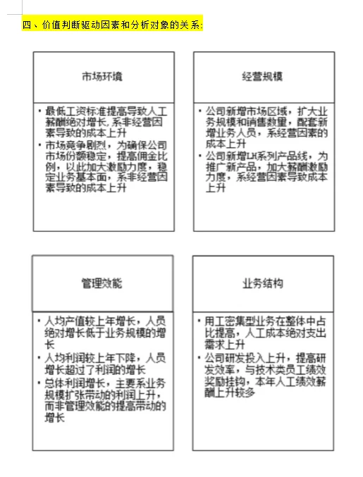 财务分析之成本增长分析举例