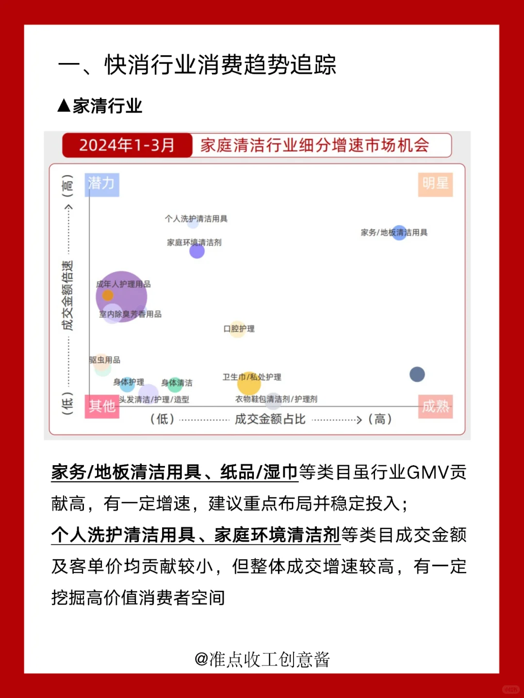 打造爆款?2025快消行业营销趋势?