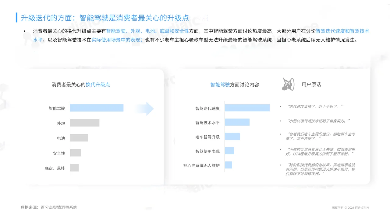 22页|2024年新能源汽车消费者情绪洞察报告
