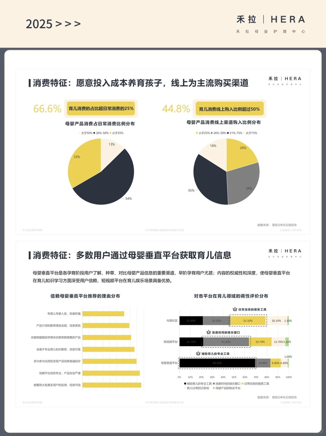 行业报告 | 中国母婴消费者洞察及趋势分析