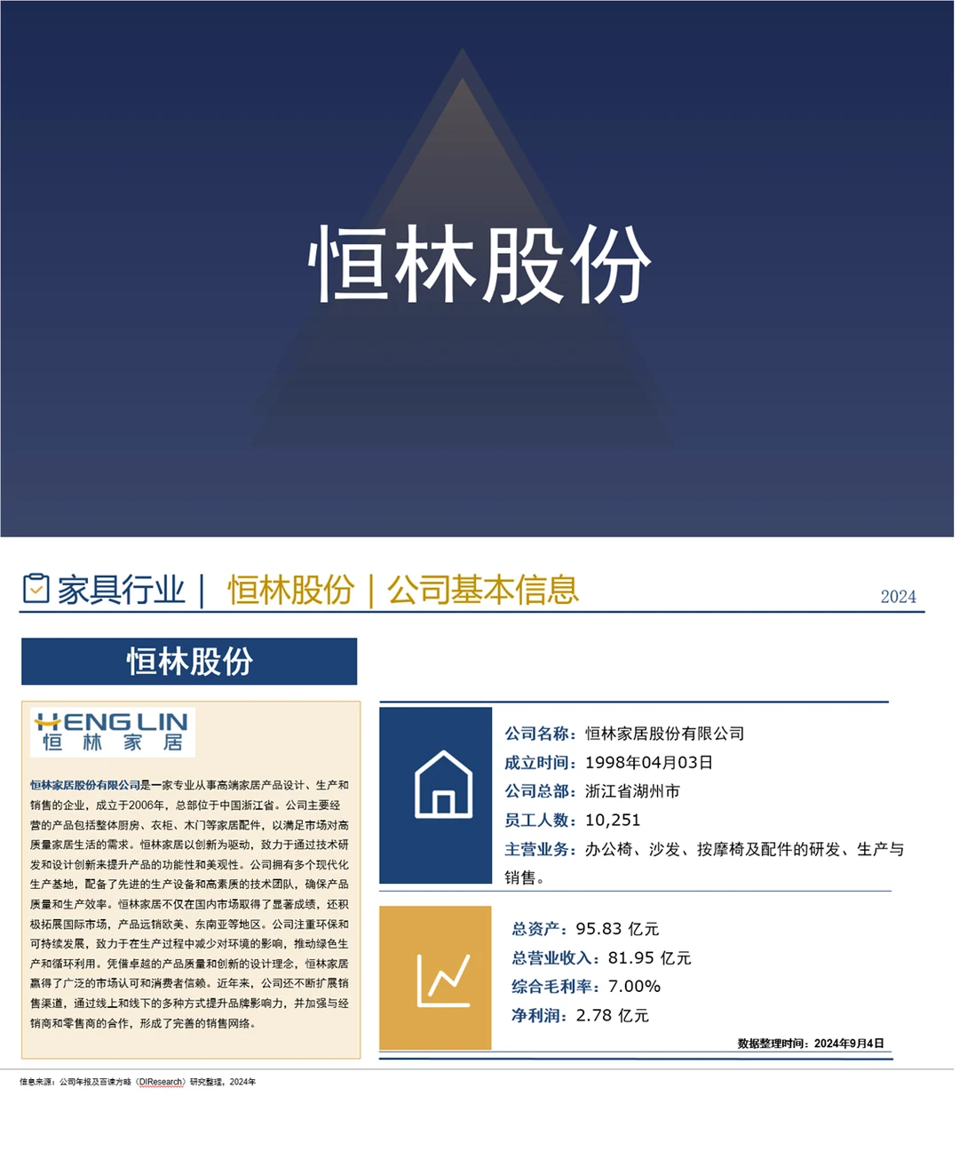 中国家具行业企业竞争格局分析二(2024)