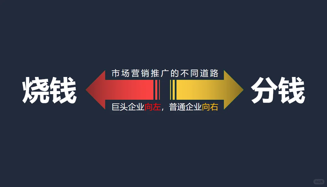 快消品行业如何解决目前痛点