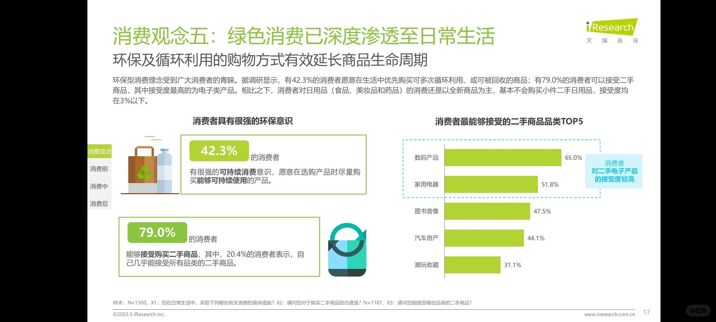【用户报告】2023年中国消费者洞察白皮书