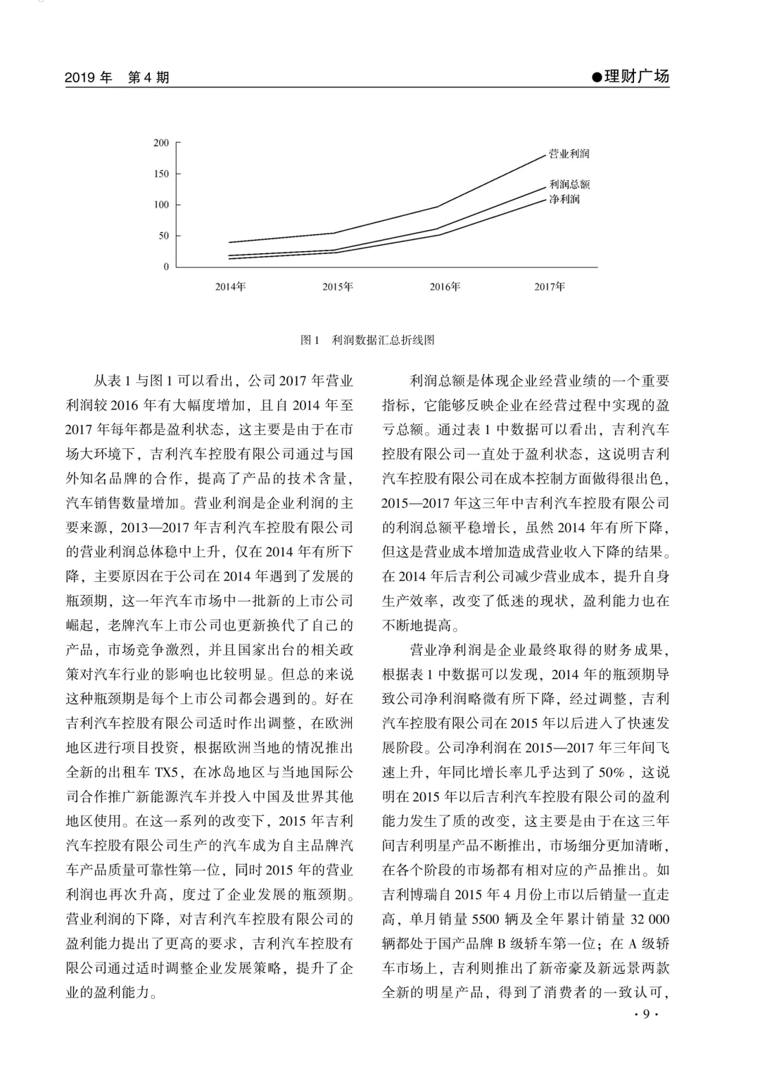 吉利汽车控股有限公司盈利能力分析