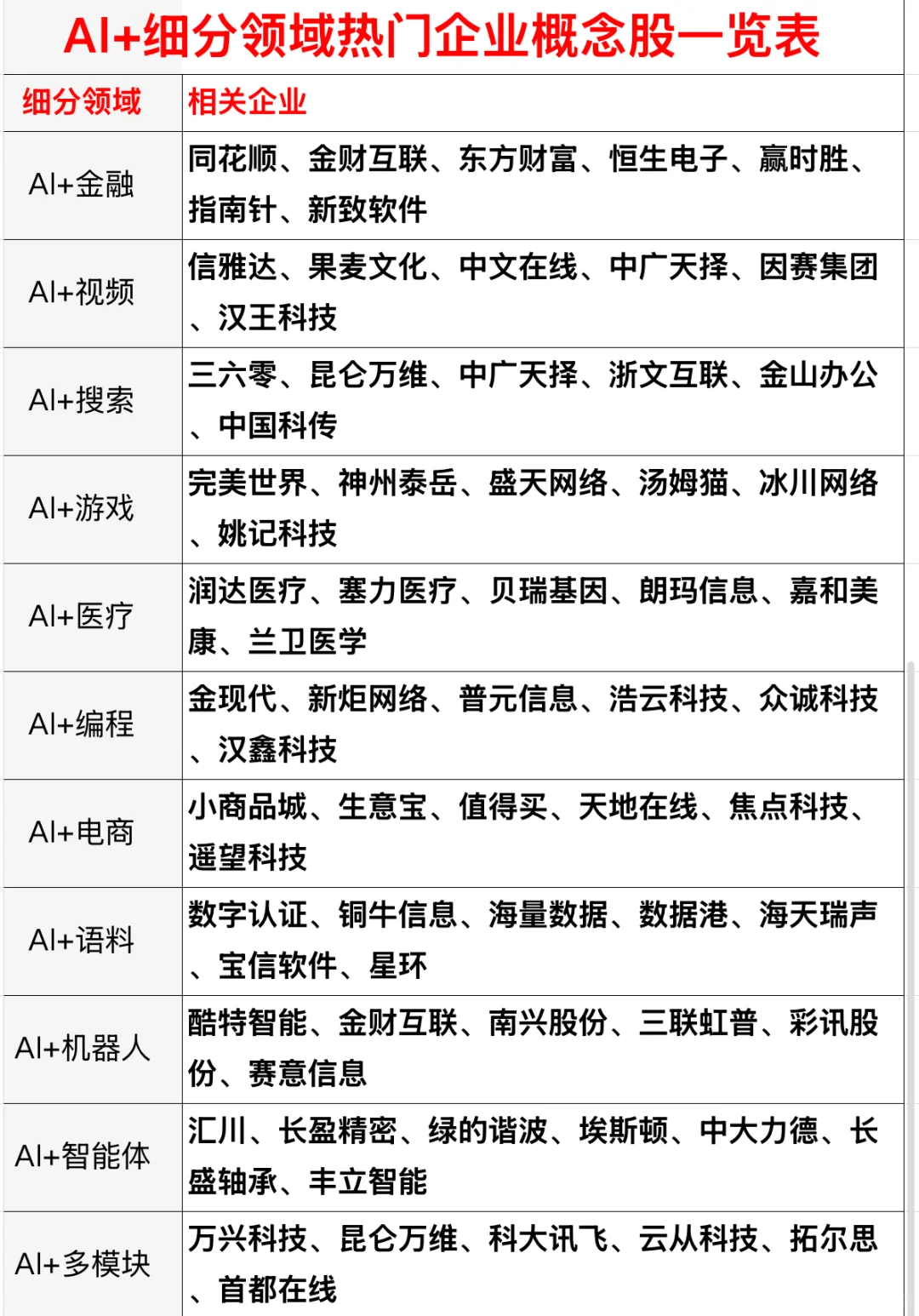 AI+细分领域热门企业概念股一览表