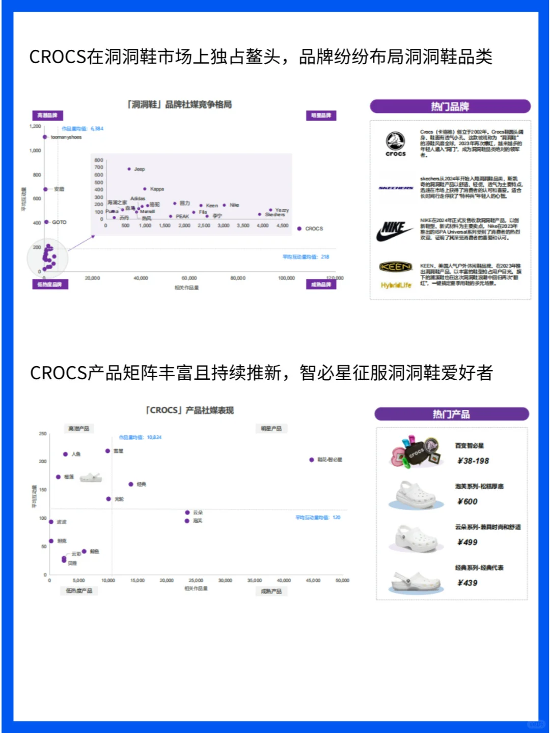 市场分析|2024洞洞鞋消费趋势洞察