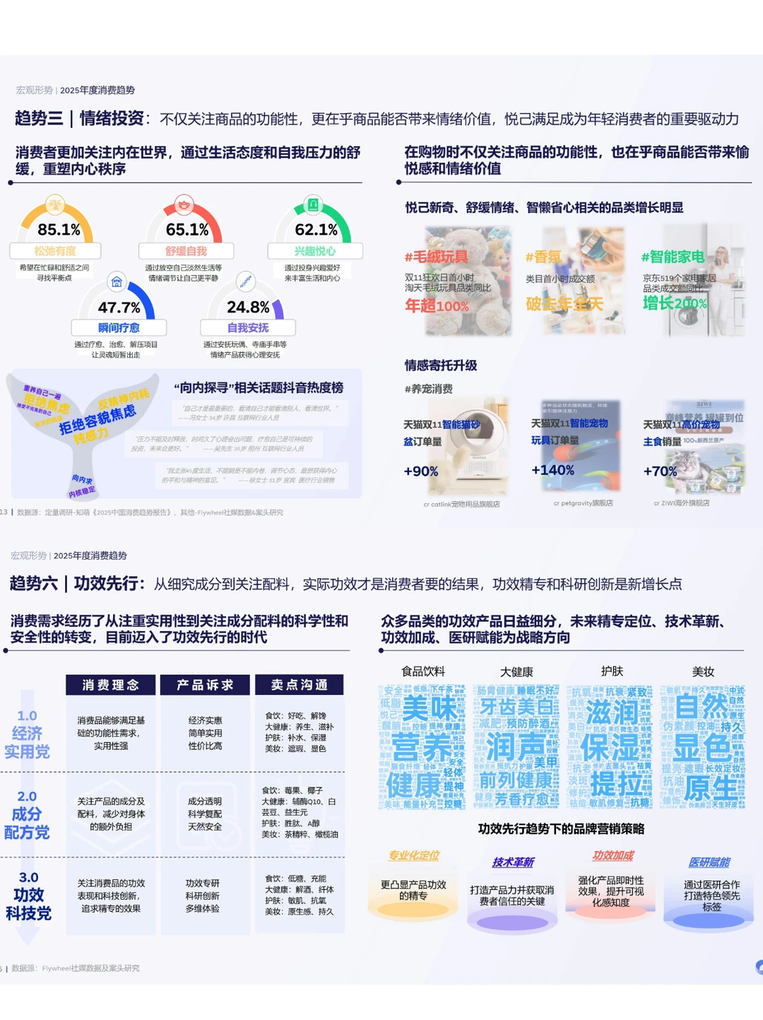 2025食饮消费观察及创新前瞻