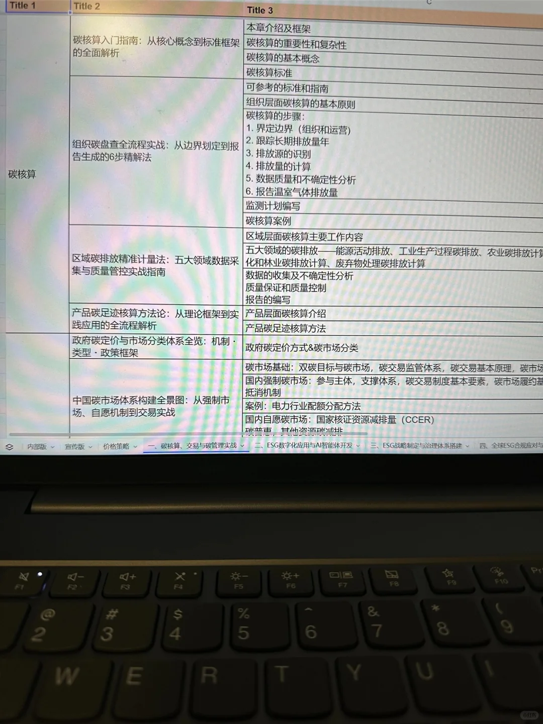2026年的风口已经很明显了‼️AI+ESG