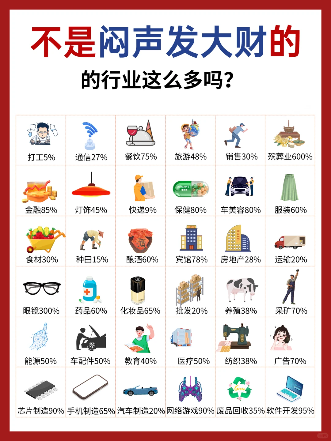 2026闭眼冲!36个闷声赚大钱的行业~