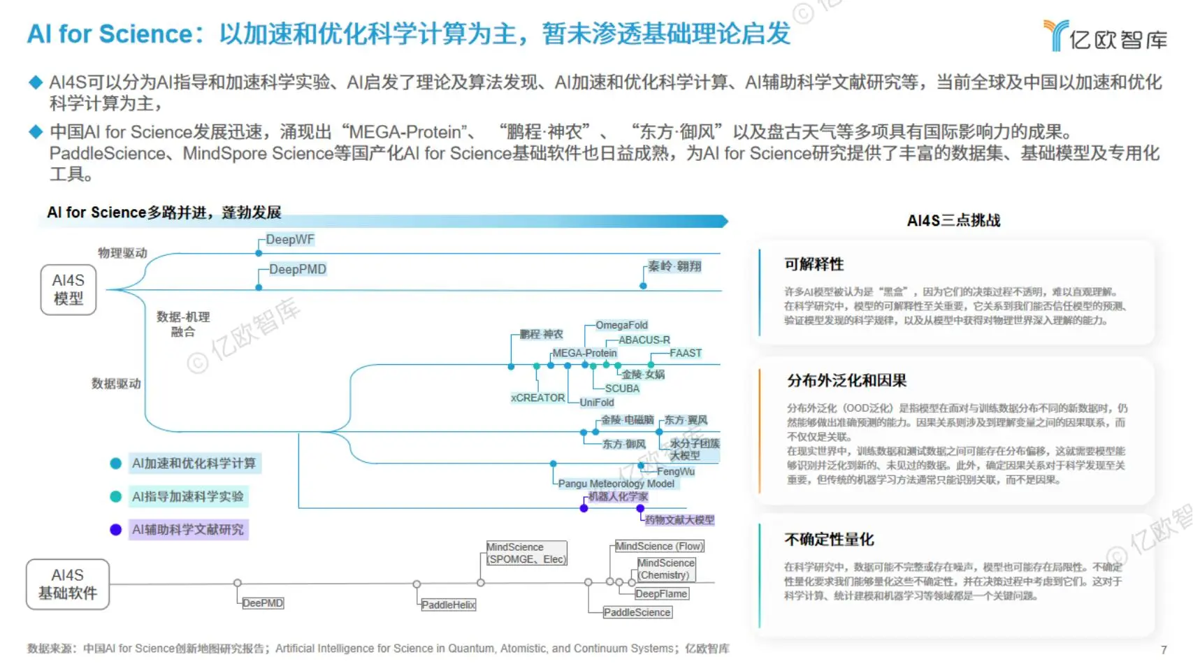 2025未来产业趋势:AI引领变革,六大领域迎新