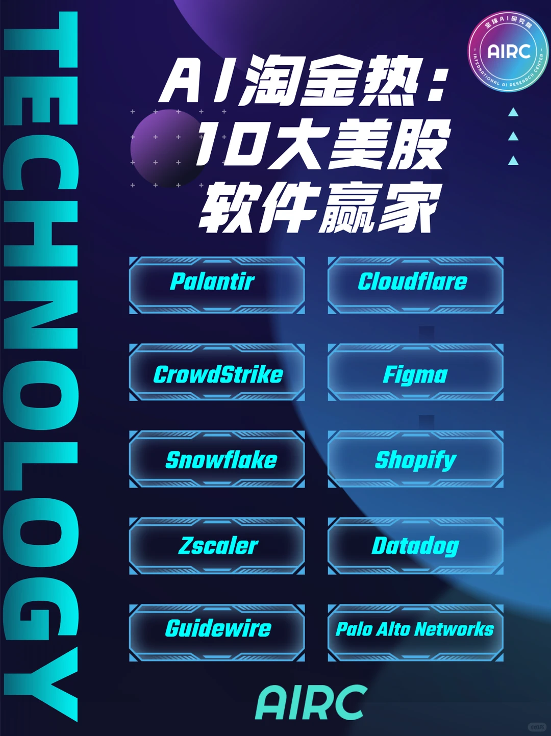 全球AI研究院|AI淘金热:10大美股软件赢家