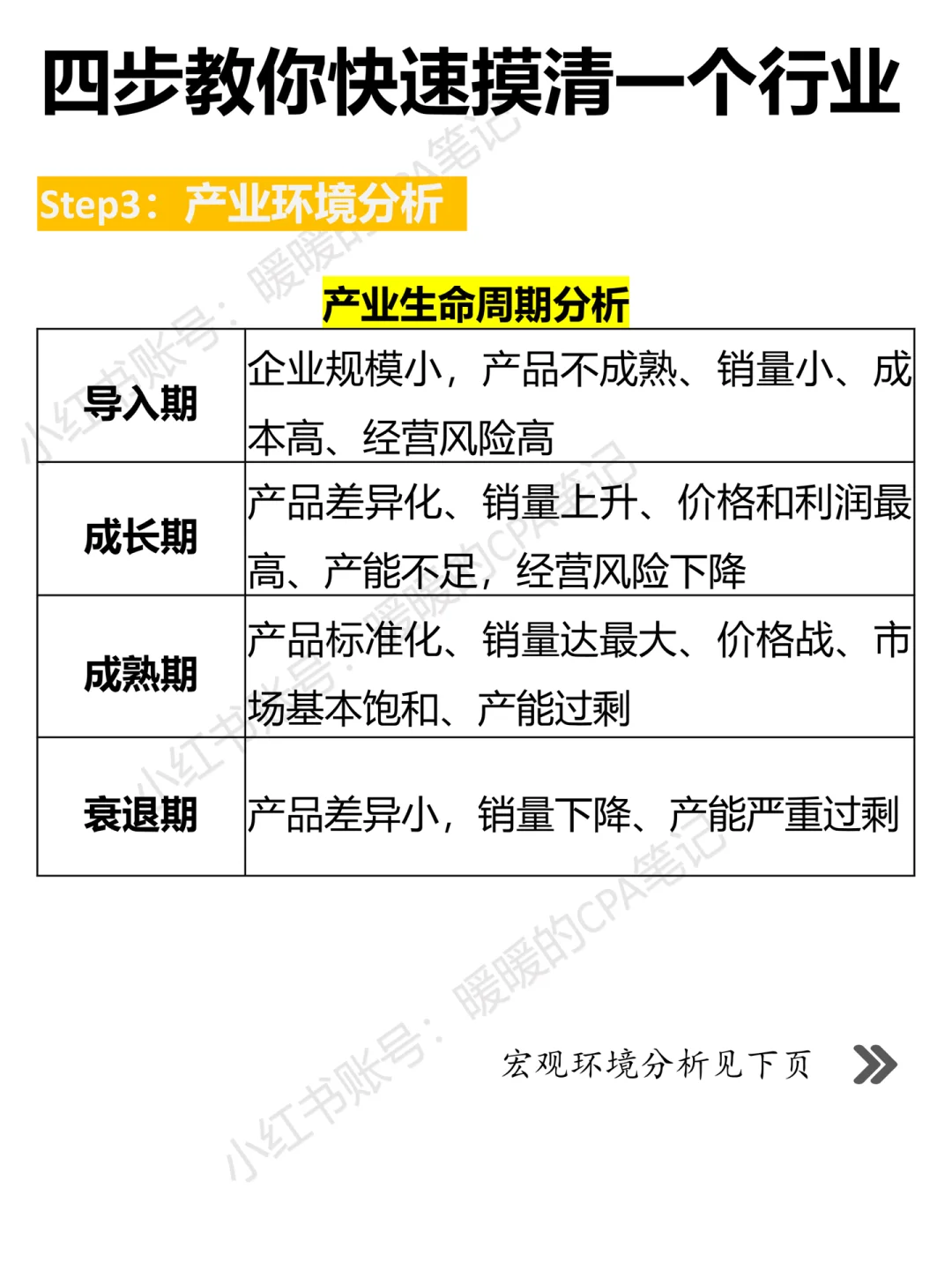 ?行业分析｜四步教你快速摸清一个行业?