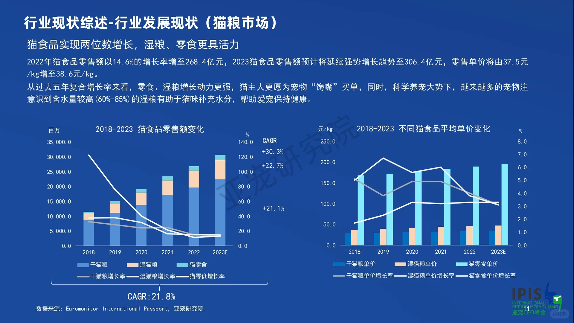 宠物行业蓝皮书